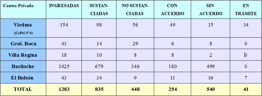 FOTO: MEDIACIÓN PRIVADA